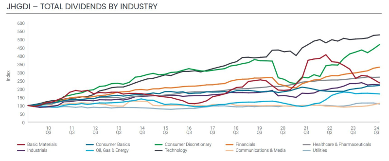 2024, the year of excess: dividends explode despite sectors in crisis