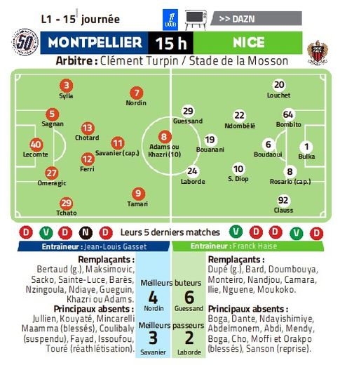 MHSC-Nice: "This is how we&#39;re going to get there", in La Mosson the Montpellier residents want to persist in their renewal