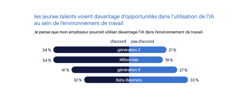 Gender, age, disability… Does AI reinforce inequalities at work ?