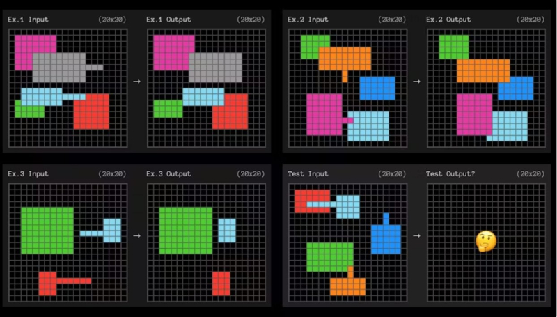 Le modèle o3 d’OpenAI : une IA qui flirte avec l’intelligence humaine