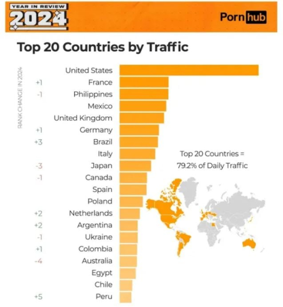 Comment la France est devenue championne d'Europe... de Pornhub !