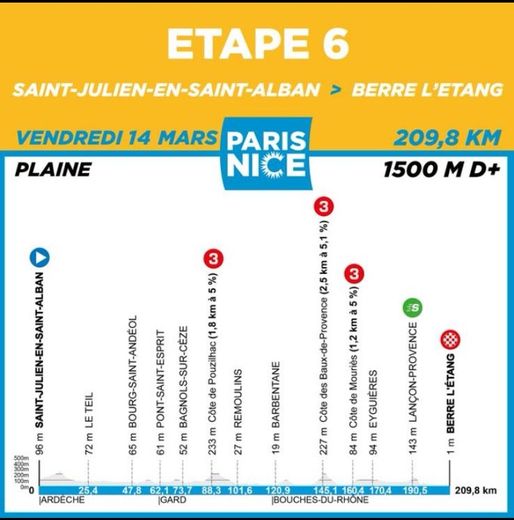 Cycling: the 2025 edition of Paris-Nice will make a brief stop in the Gard during its 6th stage