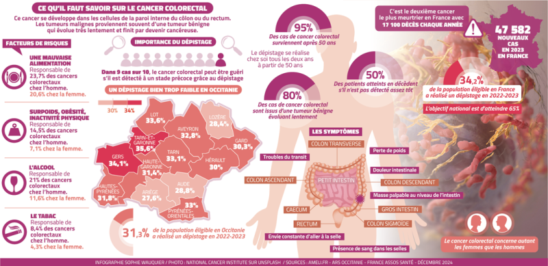 Colorectal cancer screening: "We must give ourselves the chance of early detection"