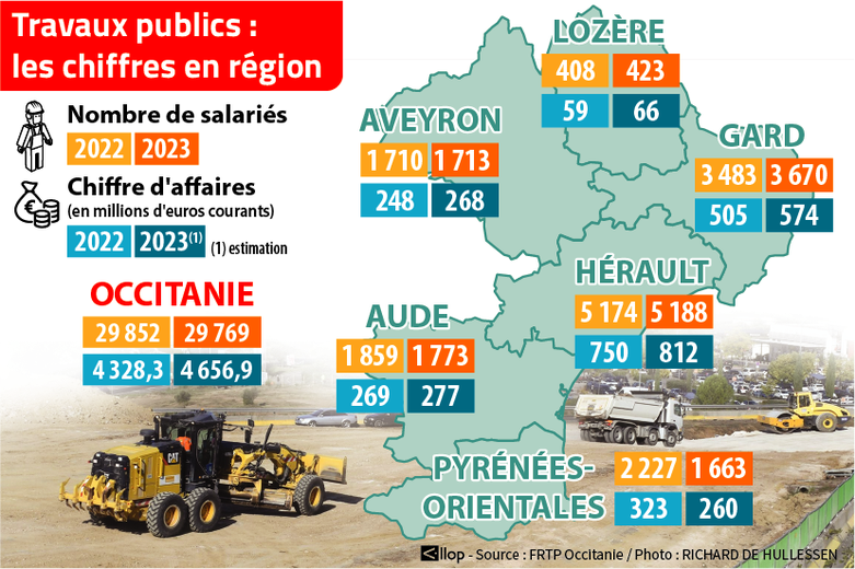 After a "correct" 2024, regional public works companies are looking forward to 2025