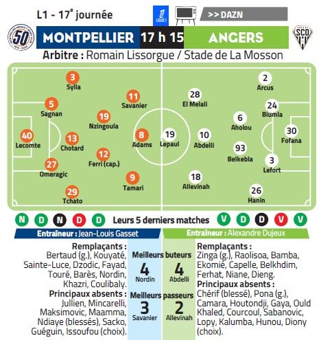 MHSC-Angers: it&#39;s now or never for Montpellier to get back on track and get back on track