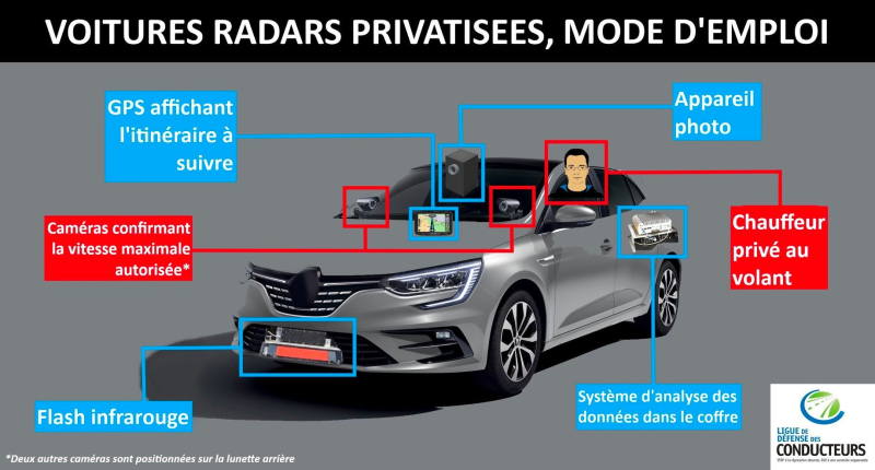 Ceci est une voiture-radar et voici les 3 signes explicites qui vous le prouvent