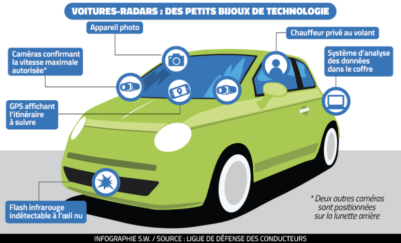 126 private radar cars are arriving in Occitanie in spring 2025: what to expect and how to spot them ?