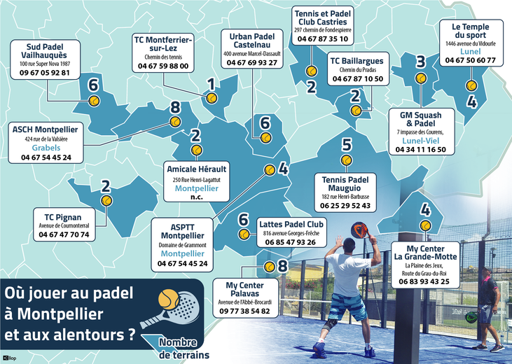 "Creating a real leisure center", a new place to practice padel opens its doors in Lattes