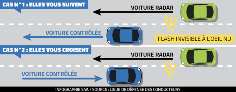 126 private radar cars are arriving in Occitanie in spring 2025: what to expect and how to spot them ?