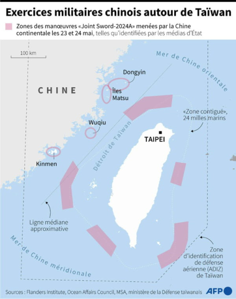 China announces the end of its military maneuvers around Taiwan