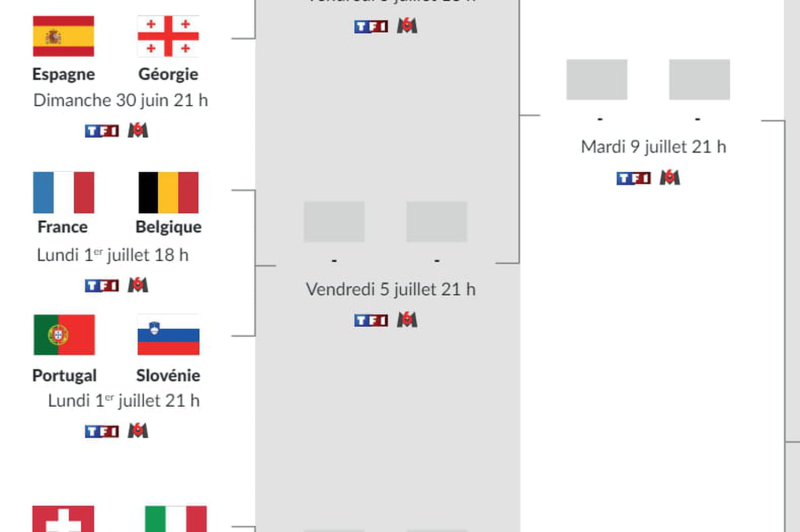 Euro 2024 schedule: the round of 16 table to download